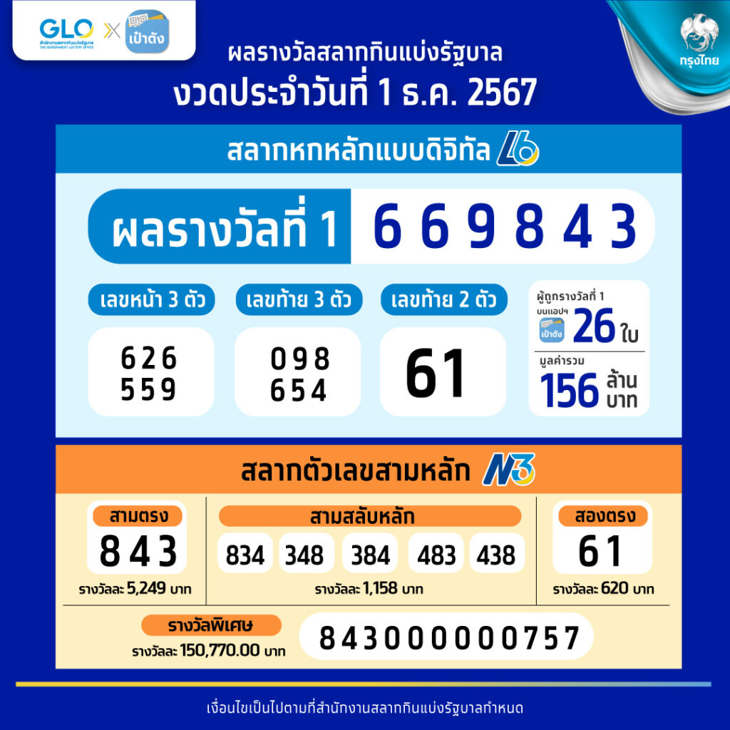 20 รับ 100 ทำ 300 ถอน 200 ล่าสุด บริการมั่นใจทุกยอด