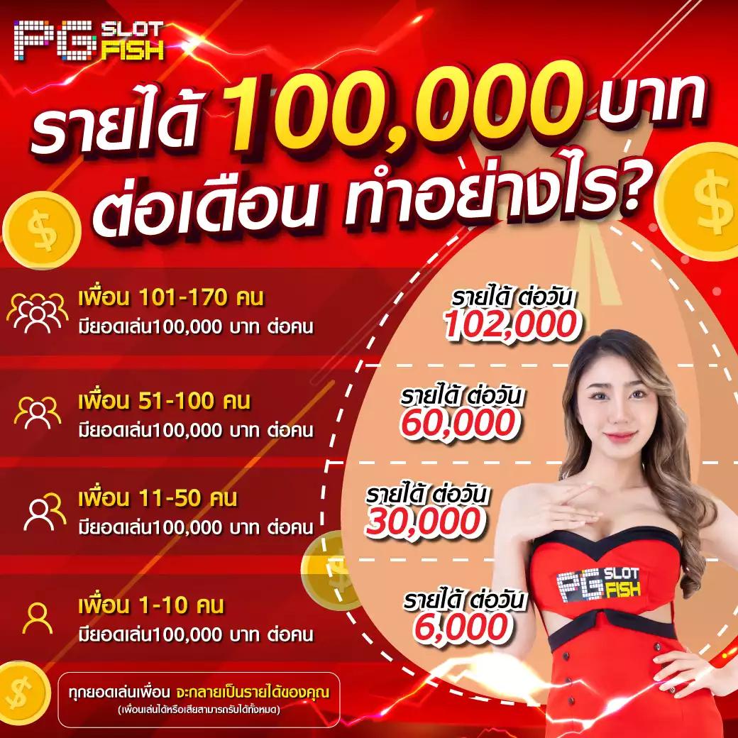 Auto Slot Wallet ยอดนิยม ฝาก-ถอน ขั้นต่ำ 1 บาท ล่าสุด 2024