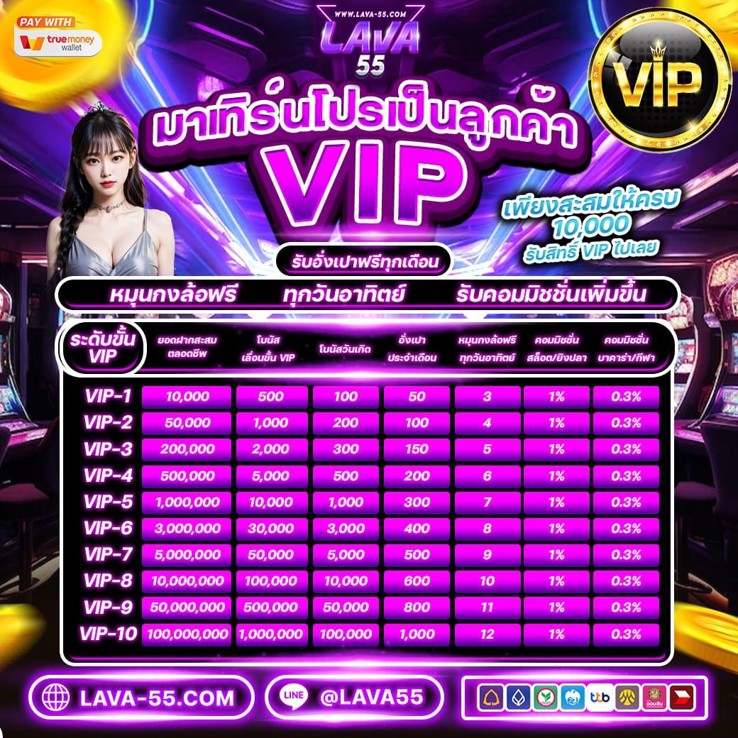 Candy 888 Slot คาสิโนชั้นนำ เติมเต็มความมันส์แห่งสล็อตออนไลน์ล่าสุด