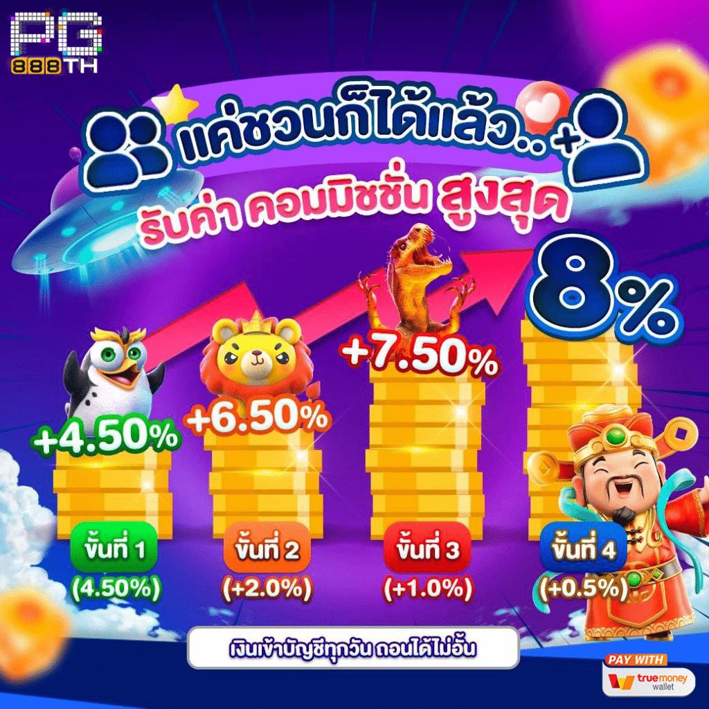 fafa66 คาสิโนออนไลน์ยอดนิยม รวมเกมมากที่สุดในไทย 2023