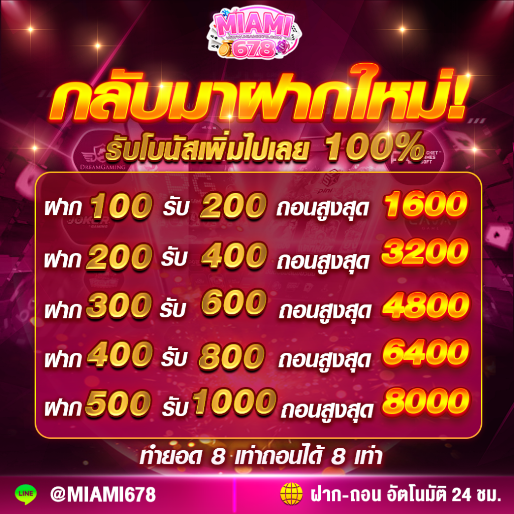 mcwin88 แพลตฟอร์มคาสิโนออนไลน์โบนัสจัดเต็ม ปลอดภัยมั่นคงที่สุด