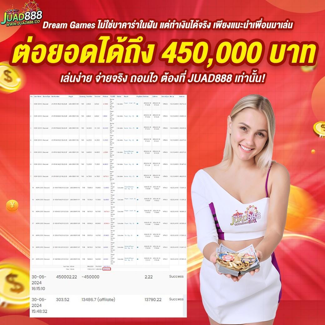 ufa777 เข้าสู่ระบบวอเลท เพลิดเพลินกับการเดิมพันสะดวก ปลอดภัย 2024