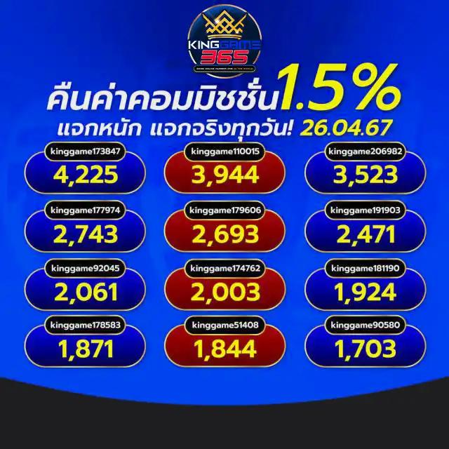 กรมป่าไม้ คาสิโนอันดับหนึ่ง รวมเกมสล็อตแตกง่าย 2024