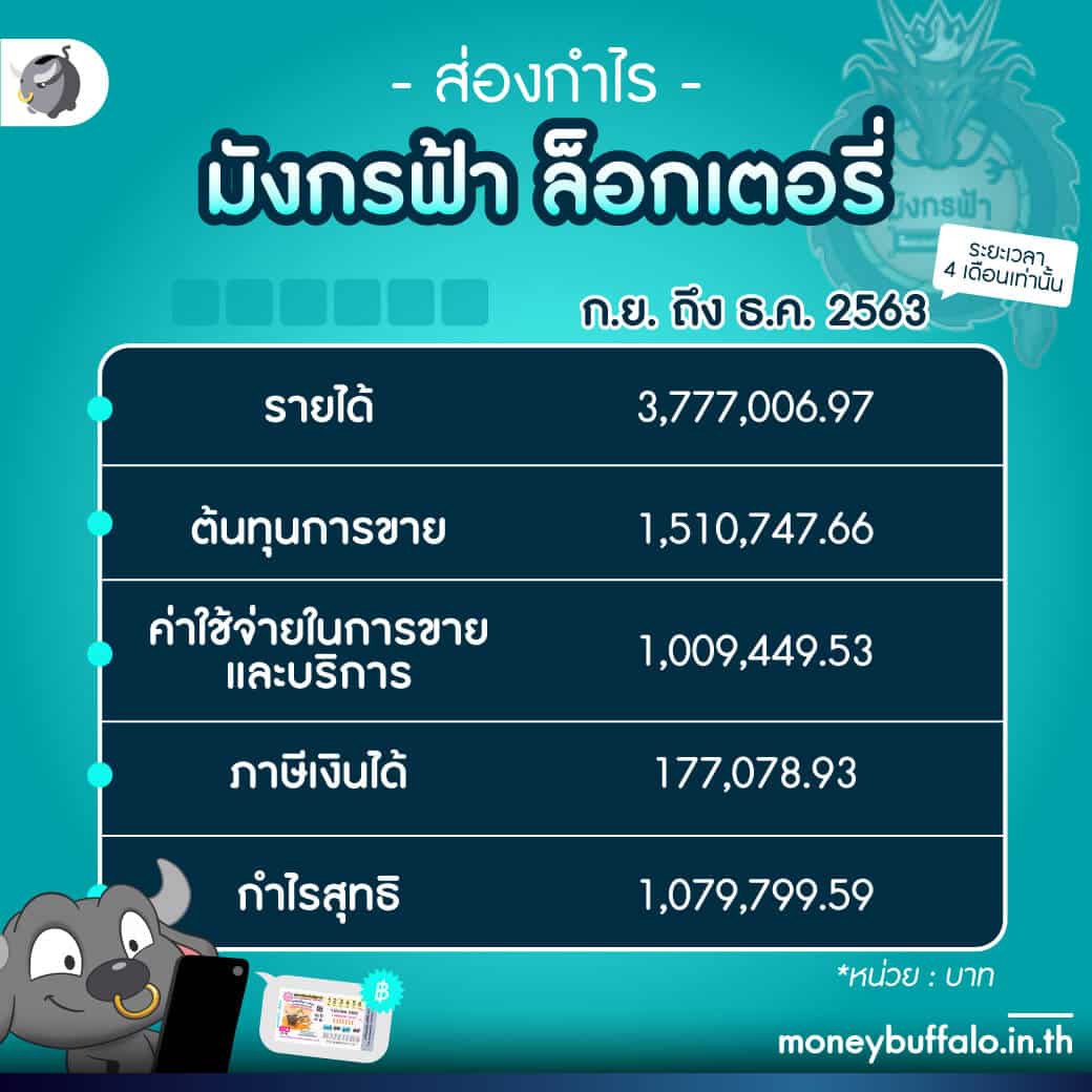 คาสิโนออนไลน์ Livescore 8888 มิติใหม่แห่งการเดิมพันยอดนิยมในไทย