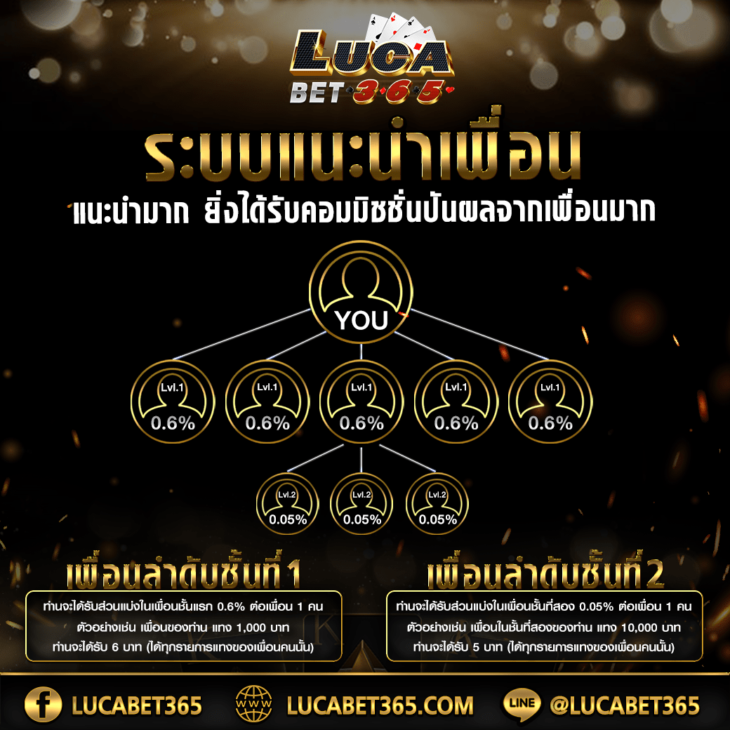 ทดลองเล่นสล็อต PG เกมใหม่ล่าสุด อัปเดตตลอดวัน แจกเครดิตฟรีเร็ว