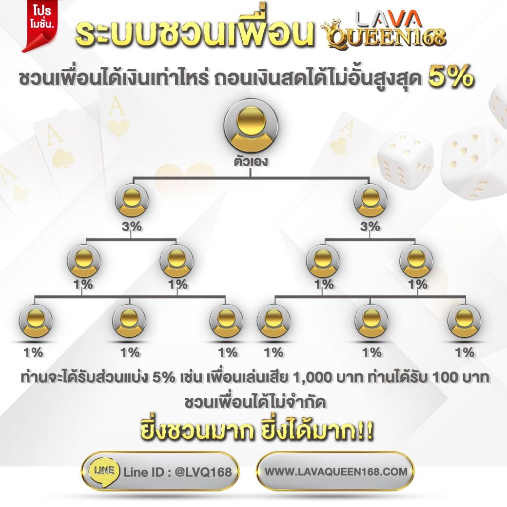 ทดลองเล่นสล็อตฟรีกับแอพยอดนิยม เล่นง่าย จ่ายจริงไม่อั้น