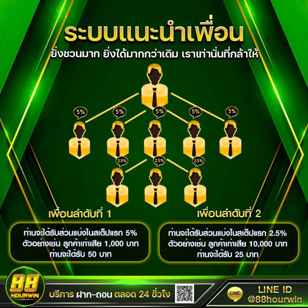 พี จี สล็อต สล็อตอันดับ 1 มาตรฐานใหม่แห่งความสนุกสุดเร้าใจ