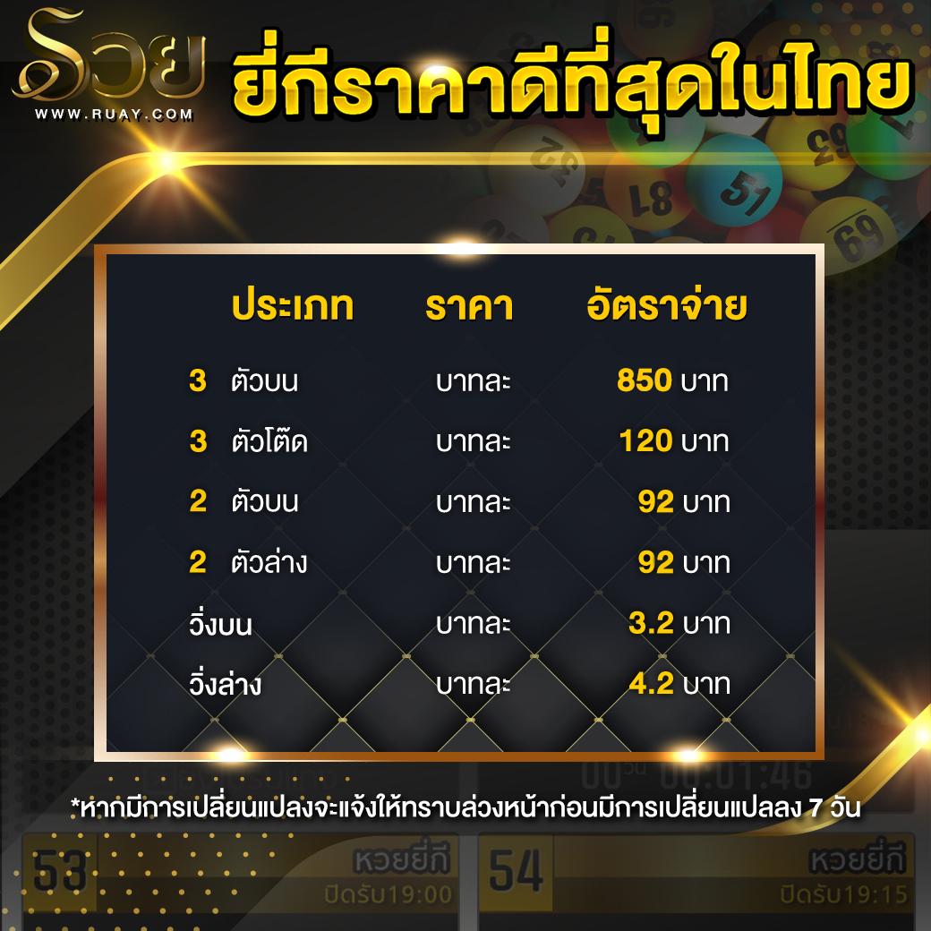 ยืนยันบัตรประชาชน รับเครดิตฟรี ล่าสุด 2022 เว็บคาสิโนออนไลน์อันดับ1