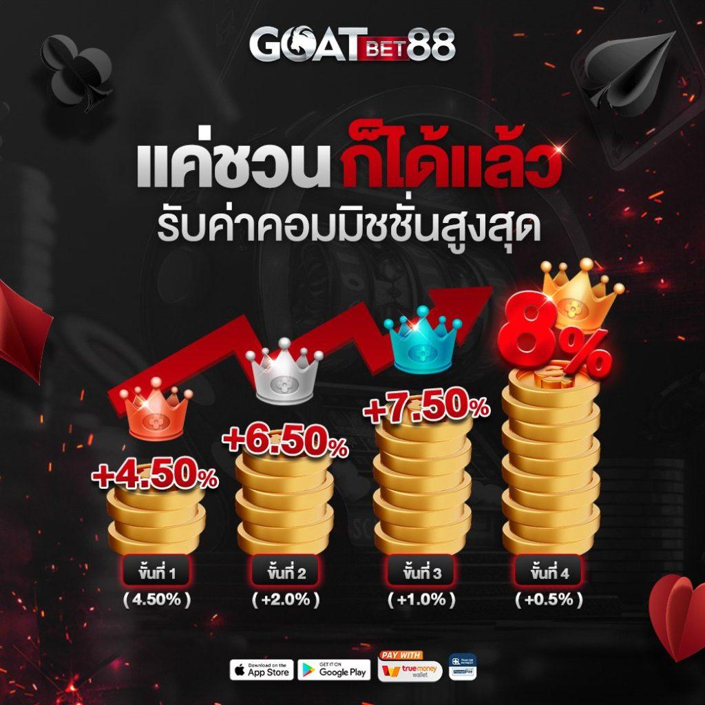 สปินฟรีวันนี้ คาสิโนออนไลน์ พร้อมโปรโมชั่นสุดคุ้ม ไม่ควรพลาด