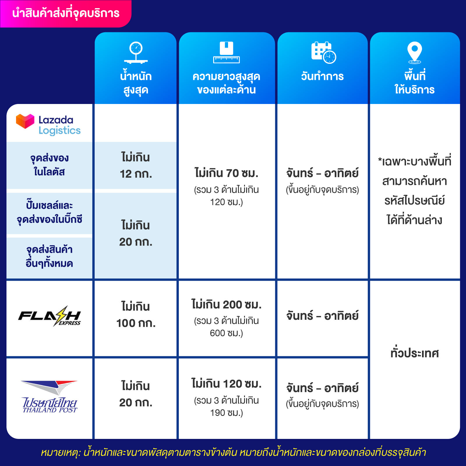 สมัคร เล่น สล็อต เว็บตรง ไม่มีขั้นต่ำ โปรโมชั่นครบครัน เดิมพันง่าย 2024