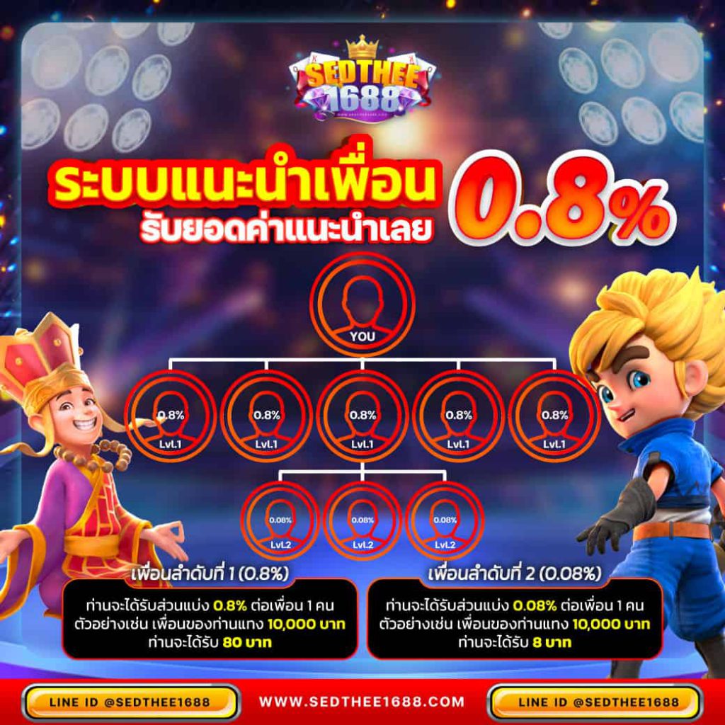 สล็อต1688 UPX เว็บตรง รวมเกมสล็อตยอดนิยม พรีเมียมอันดับ 1