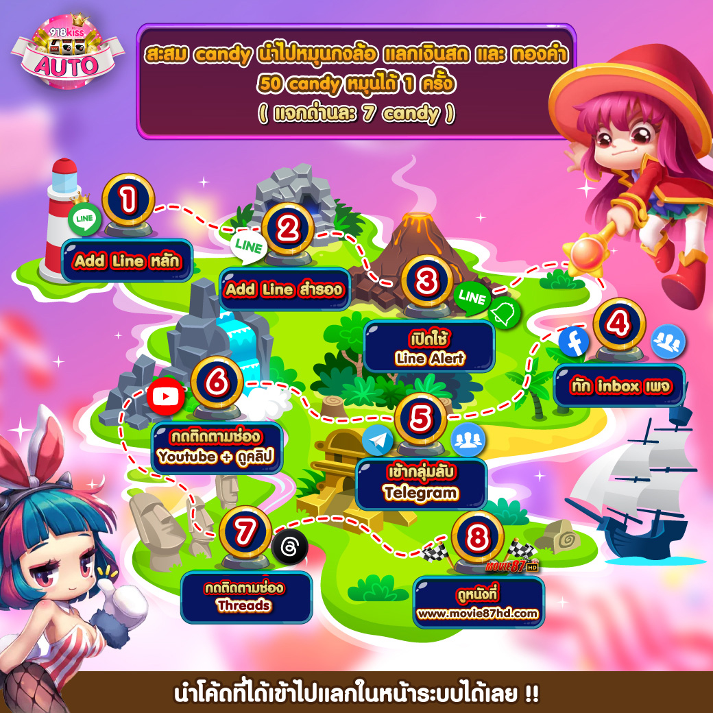เล่นเกมสล็อตง่าย ๆ กับสล็อตทรูวอลเล็ต รับโบนัสสุดคุ้ม 2024